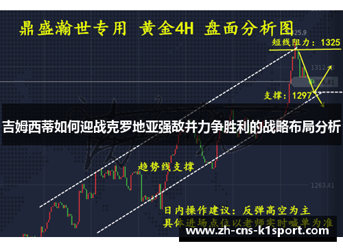 吉姆西蒂如何迎战克罗地亚强敌并力争胜利的战略布局分析