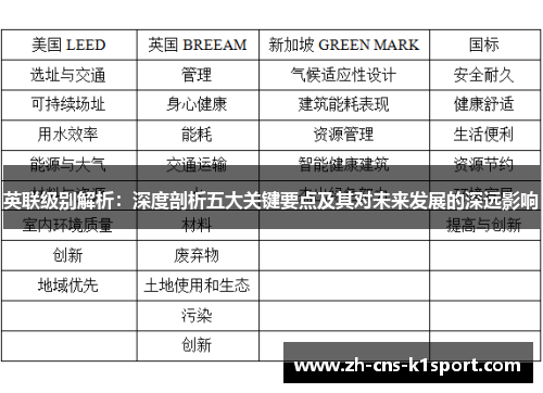英联级别解析：深度剖析五大关键要点及其对未来发展的深远影响