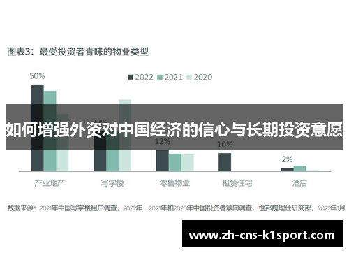 如何增强外资对中国经济的信心与长期投资意愿