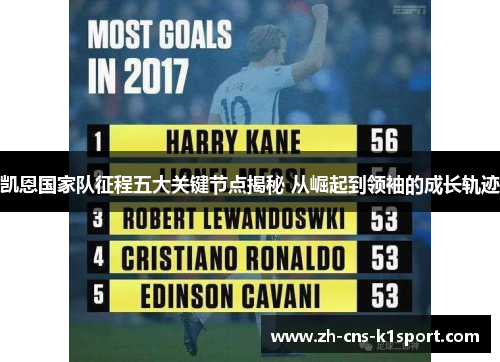 凯恩国家队征程五大关键节点揭秘 从崛起到领袖的成长轨迹