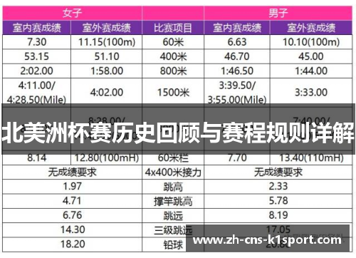 北美洲杯赛历史回顾与赛程规则详解