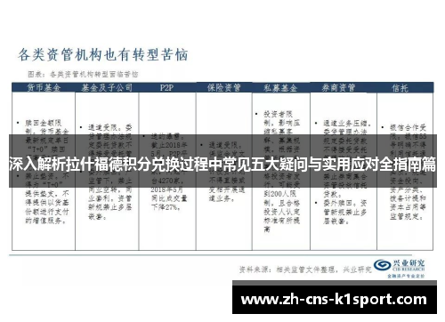 深入解析拉什福德积分兑换过程中常见五大疑问与实用应对全指南篇