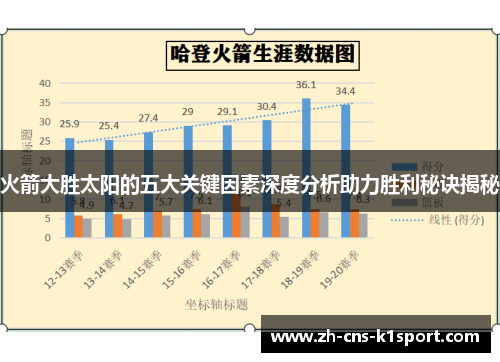 火箭大胜太阳的五大关键因素深度分析助力胜利秘诀揭秘