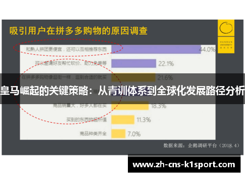 皇马崛起的关键策略：从青训体系到全球化发展路径分析