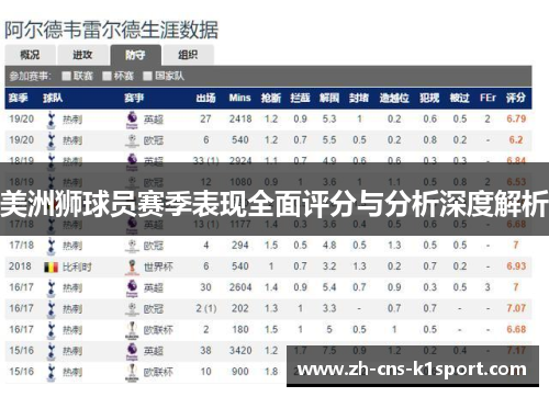 美洲狮球员赛季表现全面评分与分析深度解析