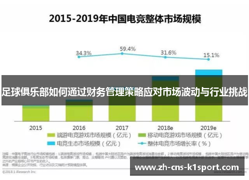 足球俱乐部如何通过财务管理策略应对市场波动与行业挑战