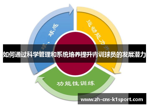 如何通过科学管理和系统培养提升青训球员的发展潜力 如何通过科学管理和系统培养提升青训球员的发展潜力