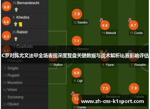 C罗对阵尤文法甲全场表现深度复盘关键数据与战术解析比赛影响评估 C罗对阵尤文法甲全场表现深度复盘关键数据与战术解析比赛影响评估
