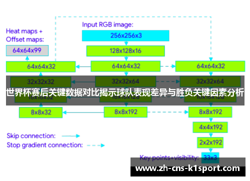 世界杯赛后关键数据对比揭示球队表现差异与胜负关键因素分析 世界杯赛后关键数据对比揭示球队表现差异与胜负关键因素分析