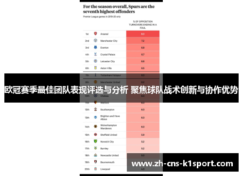 欧冠赛季最佳团队表现评选与分析 聚焦球队战术创新与协作优势
