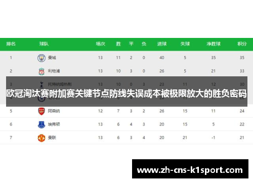 欧冠淘汰赛附加赛关键节点防线失误成本被极限放大的胜负密码