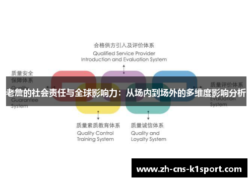 老詹的社会责任与全球影响力：从场内到场外的多维度影响分析